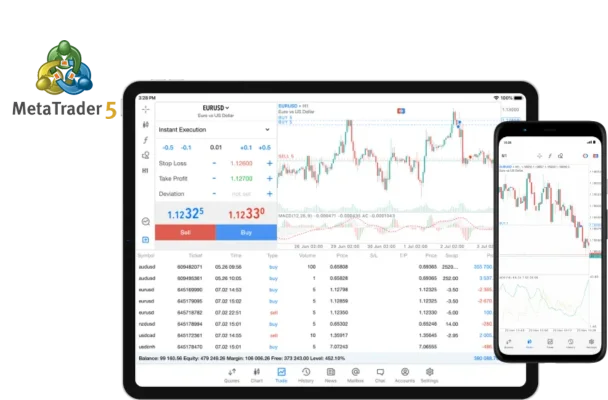 Exness MetaTrader 5 (MT5)