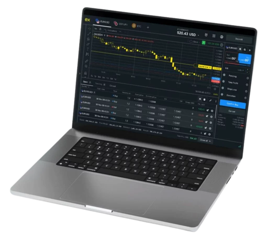 My Exness Global Personal Area and Dashboard