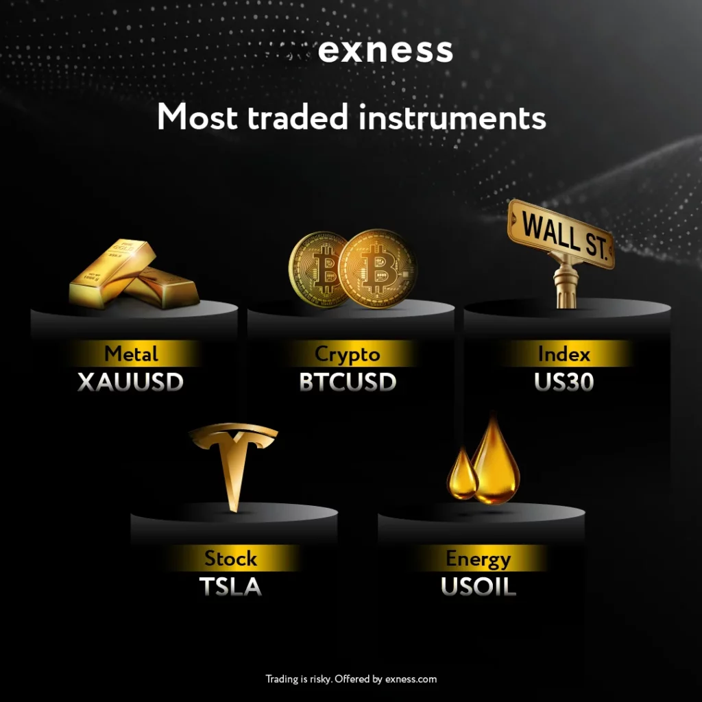 Exness Trading Instruments Available in the Mobile App